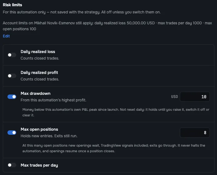 Vectorhelm Strategy Risk Limits Max Drawdown